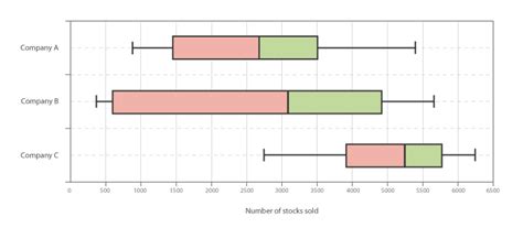 relationship between box plots and distribution graoh|parallel box plots.